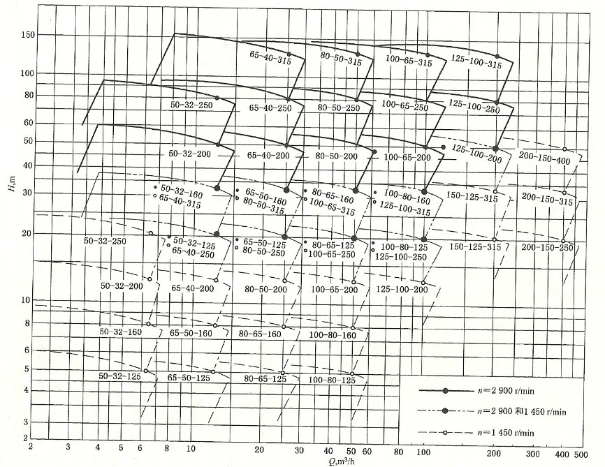 IH曲線圖.JPG